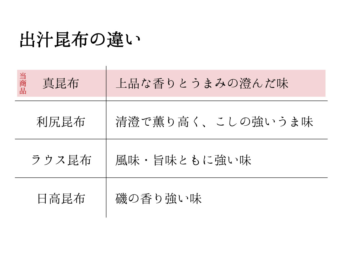 道南産出し昆布